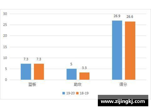 NBA球队攻防排名：探索全面数据分析与背后故事