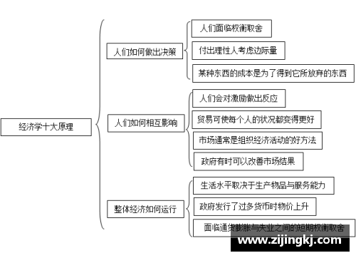 学者用拉格朗日理论解析全球经济不平衡问题